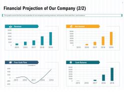 Financial projection of our company l1992 ppt powerpoint presentation inspiration graphic tips