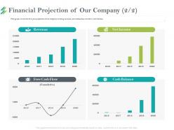 Financial projection of our company m2206 ppt powerpoint presentation pictures smartart