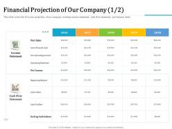 Financial projection of our company outflow m2327 ppt powerpoint presentation outline show