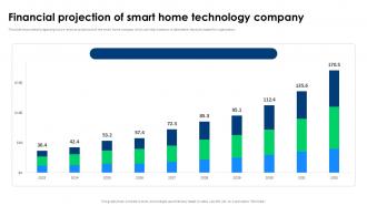 Financial Projection Of Smart Home Technology Company Smart Home Pitch Deck PPT Template