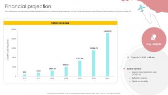 Financial Projection Online Travel Agency Business Model BMC SS V