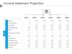 Financial Projection PowerPoint Presentation Slides