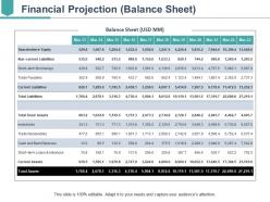 Financial projection ppt ideas