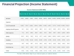 Financial projection ppt summary background image