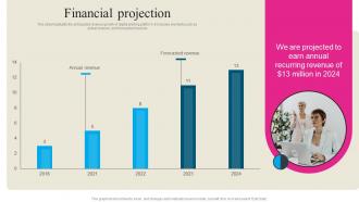 Financial Projection Printivo Investor Funding Elevator Pitch Deck