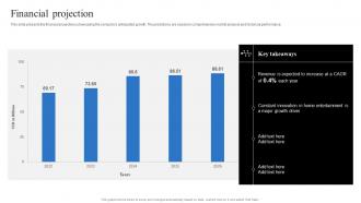 Financial Projection Sony Business Model BMC SS