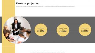 Financial Projection Supply Chain Data Management Funding Elevator Pitch Deck