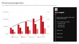 Financial Projection Toyota Business Model BMC SS