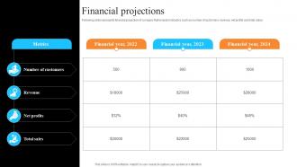 Financial Projections 3d Printing Company Fundraising Pitch Deck