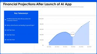 Financial Projections After Launch Of AI Pitch Deck Ppt Powerpoint Presentation File Backgrounds