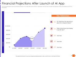 Financial projections after launch of ai platform