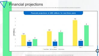 Financial Projections Albert Investor Funding Elevator Pitch Deck