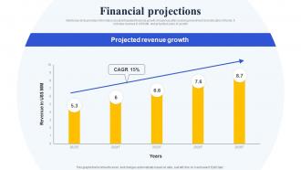 Financial Projections Alluva Investor Funding Elevator Pitch Deck