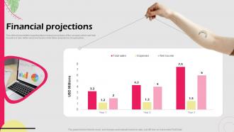 Financial Projections Althea Investor Funding Elevator Ppt Powerpoint Presentation Professional