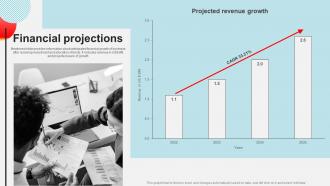 Financial Projections Alumnify Investor Funding Elevator Pitch Deck
