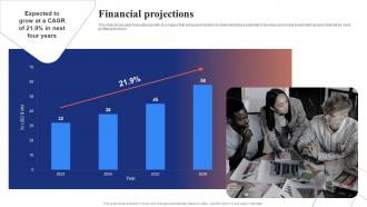 Financial Projections Amagi Investor Funding Elevator Pitch Deck