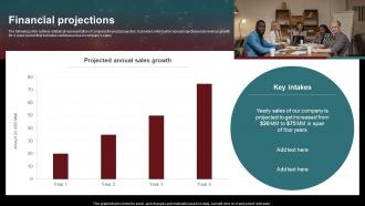 Financial Projections AMD Investor Funding Elevator Pitch Deck