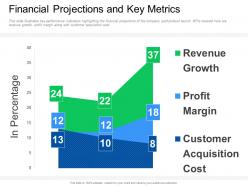 Financial projections and key metrics guy kawasaki 10 20 30 rule ppt layouts example