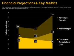 Financial projections and key metrics guy kawasaki investor funding elevator ppt download