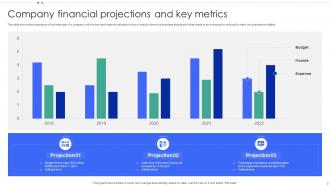 Financial Projections And Key Metrics Powerpoint PPT Template Bundles