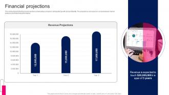 Financial Projections Angelcam Investor Funding Elevator Pitch Deck