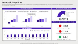 Financial Projections Audience Targeting Solution Investor Funding Elevator Pitch Deck