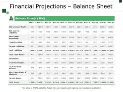 Financial projections balance sheet example of great ppt