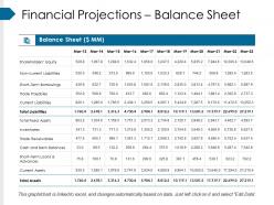 Financial Projections Balance Sheet Powerpoint Graphics
