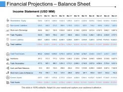 Financial projections balance sheet powerpoint slide presentation examples