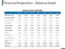Financial projections balance sheet ppt inspiration graphic images