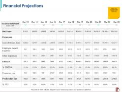 Financial projections benefit m2386 ppt powerpoint presentation gallery graphics