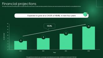 Financial Projections Bill Trim Investor Funding Elevator Pitch Deck