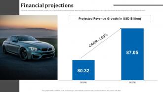 Financial Projections BMW Investor Funding Elevator Pitch Deck