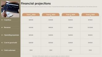 Financial Projections Business Management Fundraising Pitch Deck