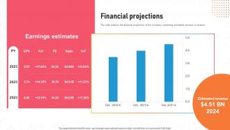 Financial Projections Cadence Investor Funding Elevator Pitch Deck