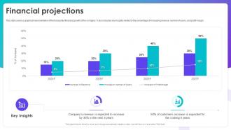 Financial Projections Canva Investor Funding Elevator Pitch Deck