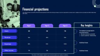 Financial Projections Careem Investor Seed Funding Elevator Pitch Deck