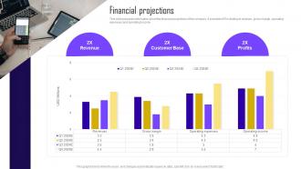 Financial Projections Changejar Investor Funding Elevator Pitch Deck