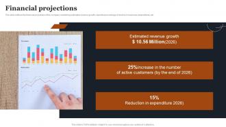 Financial Projections Chat Messenger Investor Funding Elevator Pitch Deck