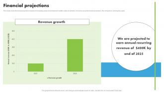 Financial Projections Cirrus Identity Investor Funding Elevator Pitch Deck