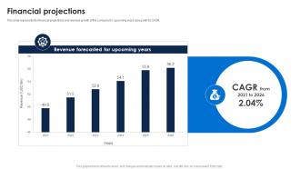 Financial Projections Cisco Investor Funding Elevator Pitch Deck