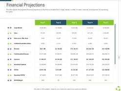 Financial projections company expansion through organic growth ppt brochure