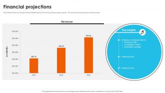 Financial Projections Consumer Food Items Investor Funding Pitch Deck