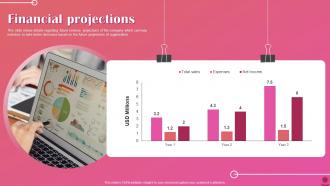 Financial Projections Cosmetics Brand Fundraising Pitch Deck