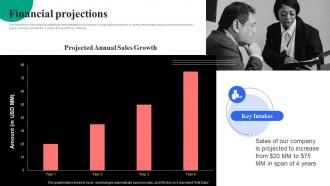 Financial Projections Curio Investor Funding Elevator Pitch Deck Ppt