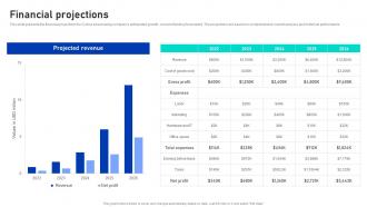 Financial Projections Cyclica Investor Funding Elevator Pitch Deck