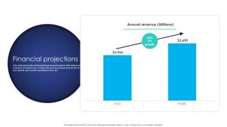 Financial Projections Data Integration Investor Funding Elevator Pitch Deck