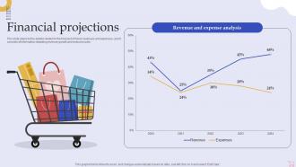 Financial Projections E Commerce Business Investor Funding Elevator Pitch Deck