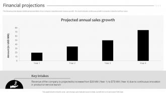 Financial Projections ELXR Investor Funding Elevator Pitch Deck