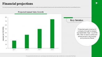Financial Projections Evernote Investor Funding Elevator Pitch Deck